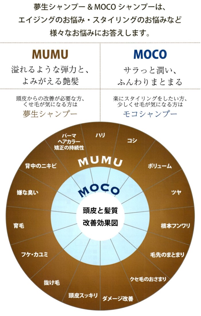 ムウムシャンプーモコシャンプー