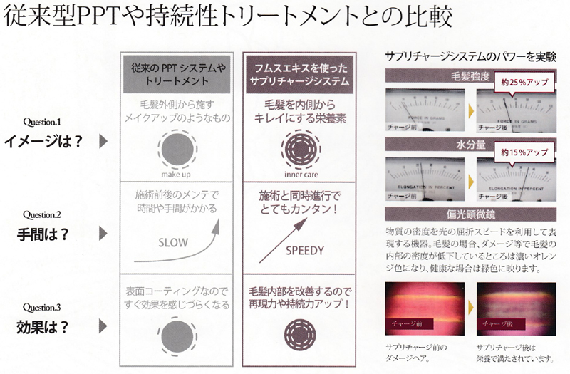 フロムアース サプリチャージシステム