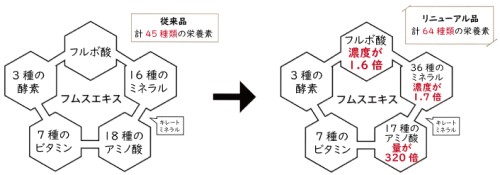スパッシュ栄養素