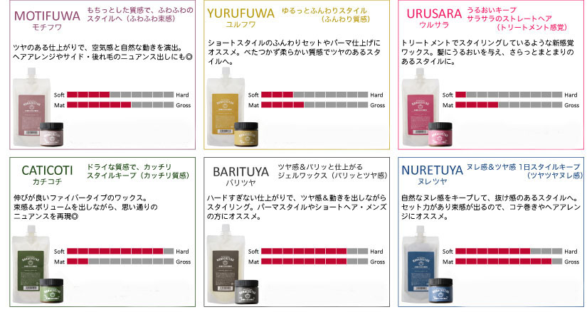 ナナコスターワックス業務用