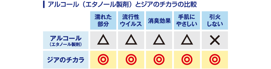 ジアのチカラ