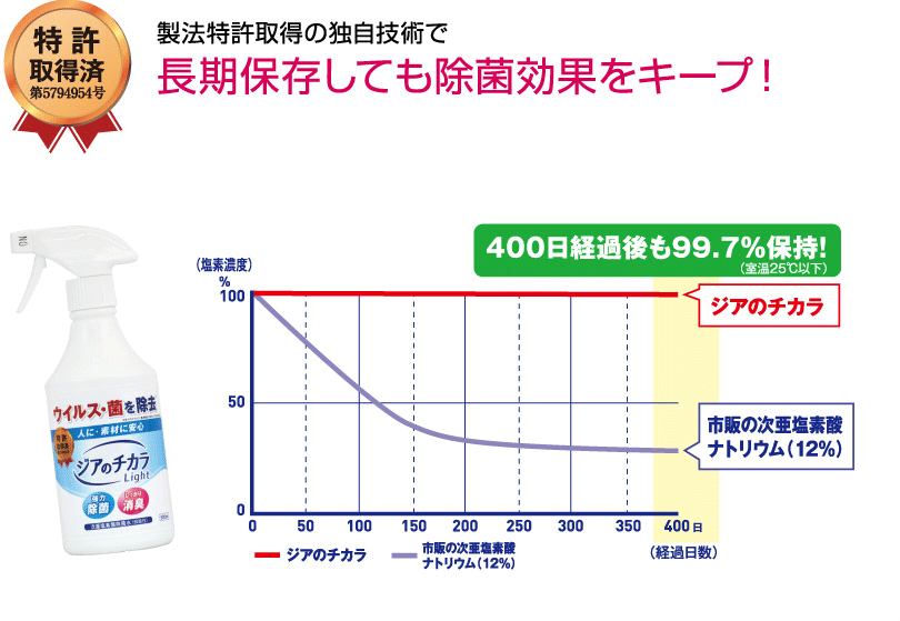 ジアのチカラ