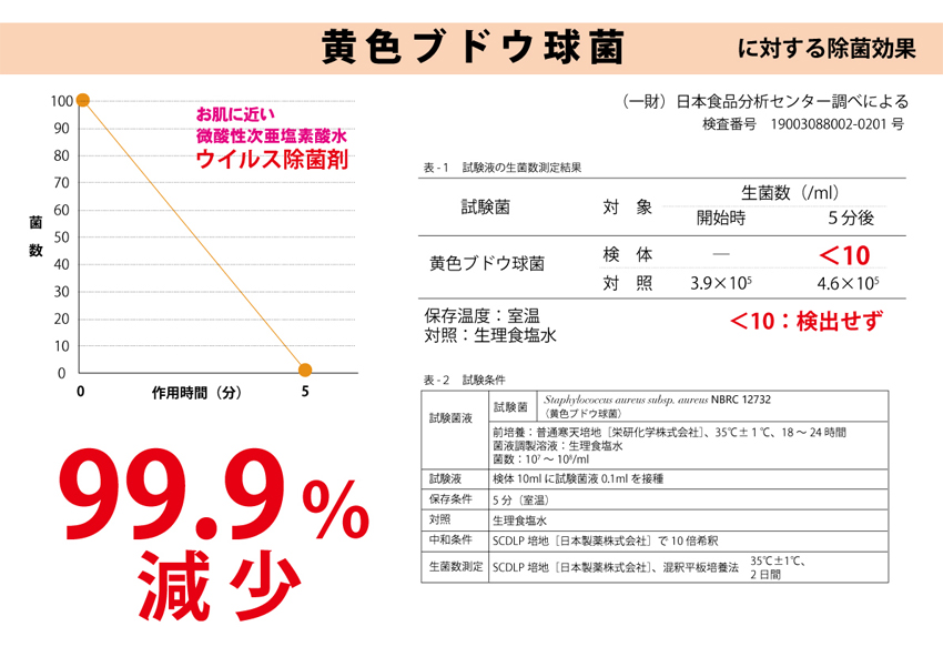 ウイルス除菌剤 黄色ブドウ球菌除菌効果