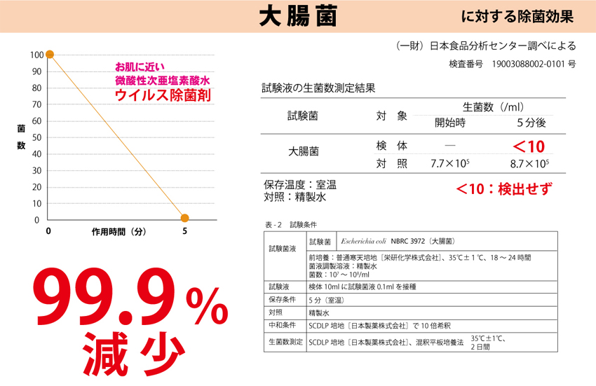 ウイルス除菌剤 大腸菌除菌効果