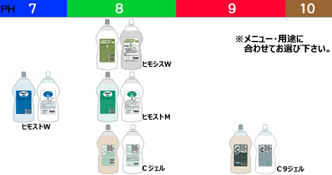 ヌースフィット 過酸化水素