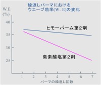 ヒモパ