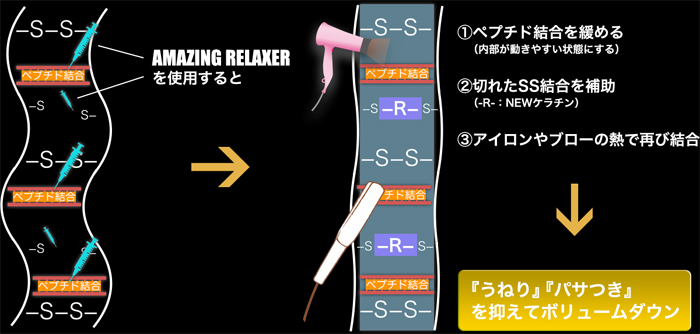 アメイジングリラクサー効果の仕組み