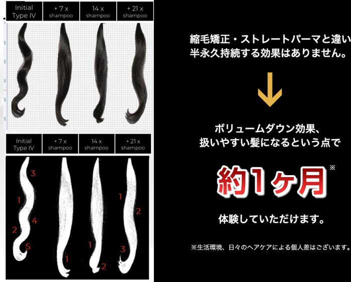 アメイジングリラクサー効果の持続性