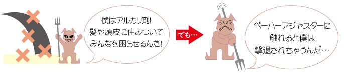 残留アルカリ対策 ペーハーアジャスター