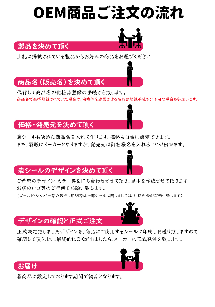 サロンOEM商品の流れ