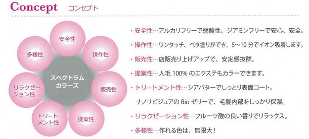 スペクトラムカラーズ