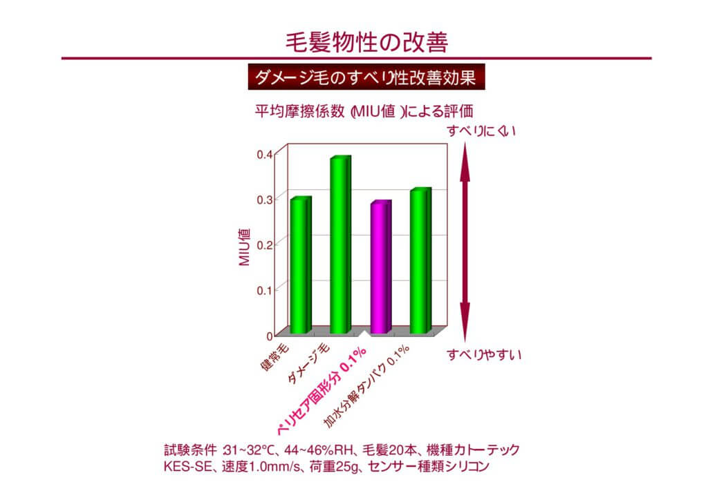 ペリセア