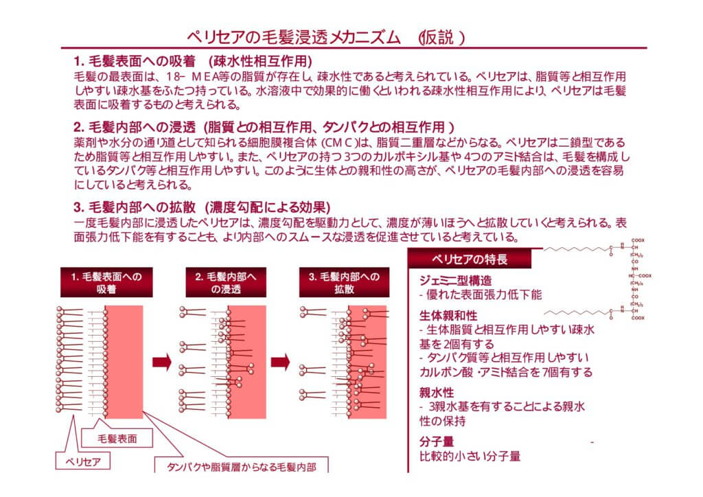 ペリセア
