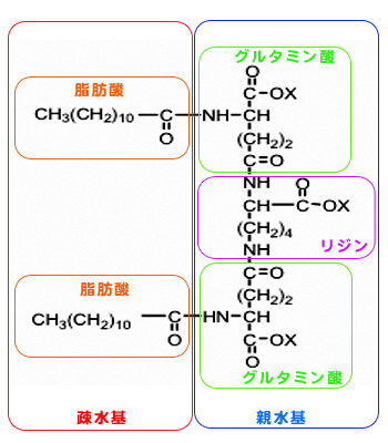 ペリセア
