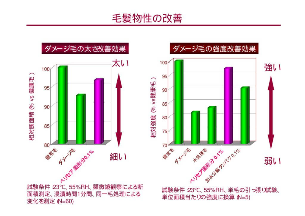 ペリセア