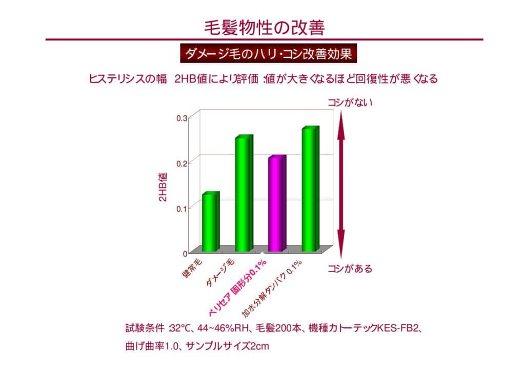 ペリセア