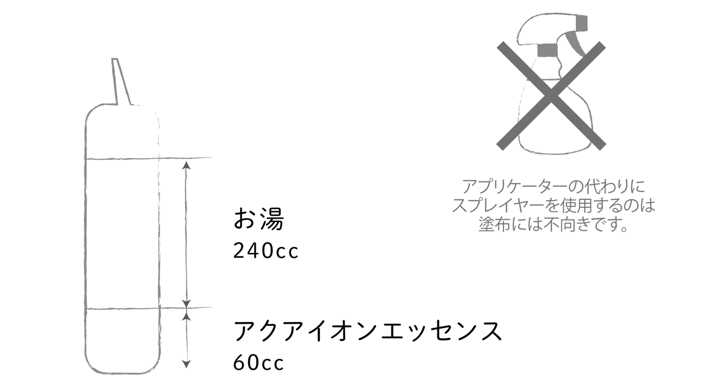 プテロ使用方法